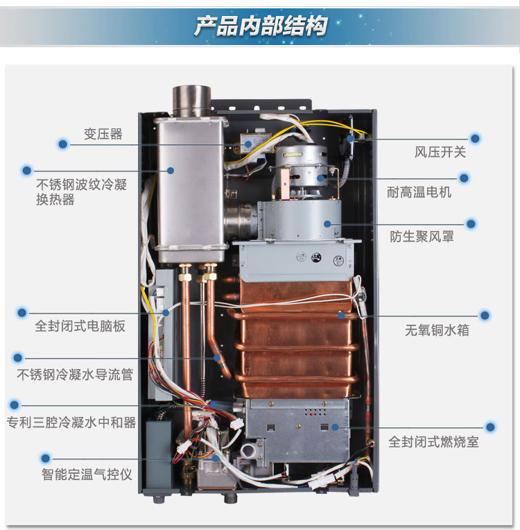 冷凝式熱水器的主要廠家及換熱器技術解析