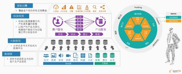 精益求精，以數(shù)據(jù)驅(qū)動(dòng)企業(yè)數(shù)字化轉(zhuǎn)型 數(shù)字內(nèi)容制作服務(wù)的新范式