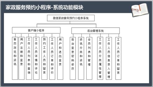 微信家政服務(wù)預(yù)約小程序 畢業(yè)設(shè)計(jì)全流程資源與數(shù)字內(nèi)容服務(wù)方案